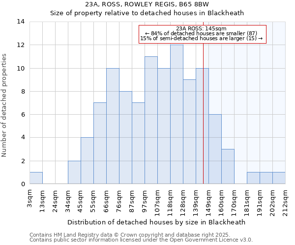 23A, ROSS, ROWLEY REGIS, B65 8BW: Size of property relative to detached houses houses in Blackheath