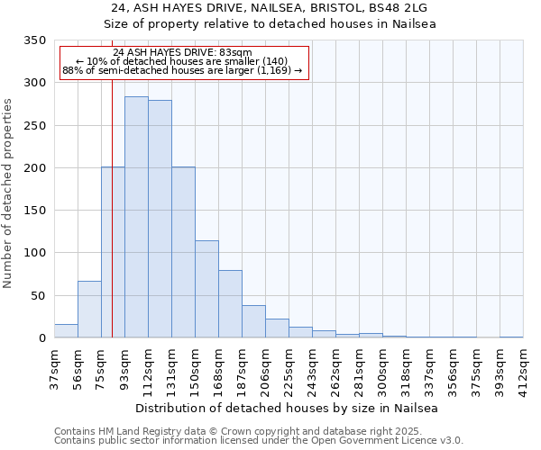 24, ASH HAYES DRIVE, NAILSEA, BRISTOL, BS48 2LG: Size of property relative to detached houses houses in Nailsea