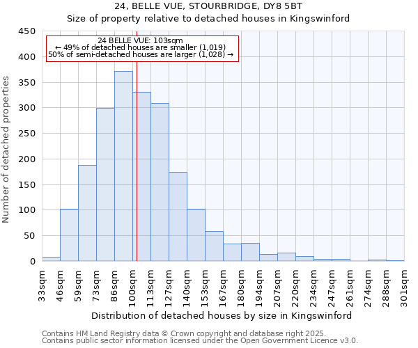 24, BELLE VUE, STOURBRIDGE, DY8 5BT: Size of property relative to detached houses houses in Kingswinford