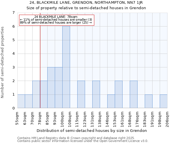 24, BLACKMILE LANE, GRENDON, NORTHAMPTON, NN7 1JR: Size of property relative to semi-detached houses houses in Grendon