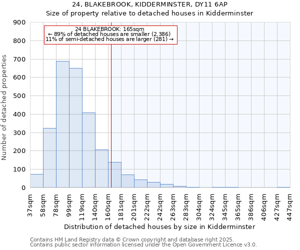24, BLAKEBROOK, KIDDERMINSTER, DY11 6AP: Size of property relative to detached houses houses in Kidderminster