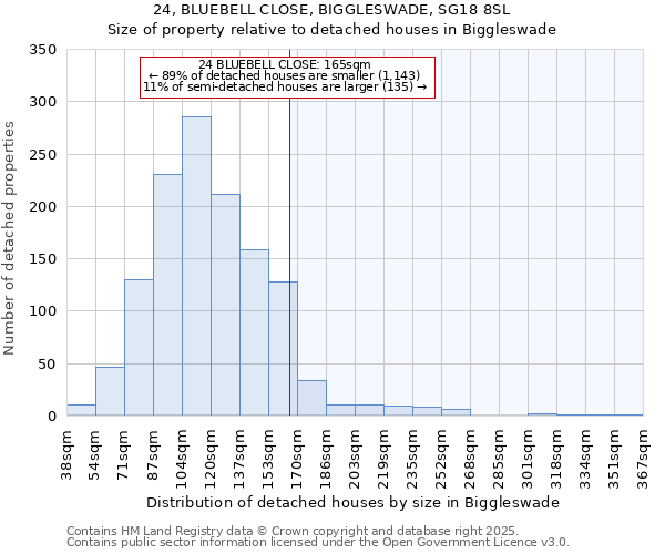24, BLUEBELL CLOSE, BIGGLESWADE, SG18 8SL: Size of property relative to detached houses houses in Biggleswade