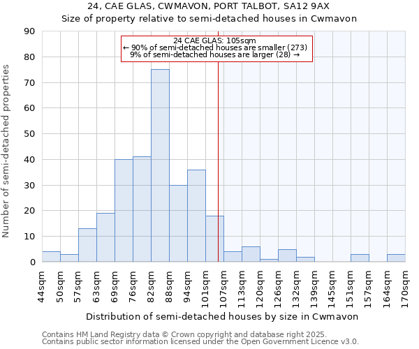 24, CAE GLAS, CWMAVON, PORT TALBOT, SA12 9AX: Size of property relative to semi-detached houses houses in Cwmavon
