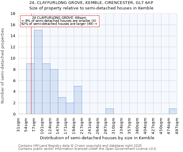 24, CLAYFURLONG GROVE, KEMBLE, CIRENCESTER, GL7 6AP: Size of property relative to semi-detached houses houses in Kemble