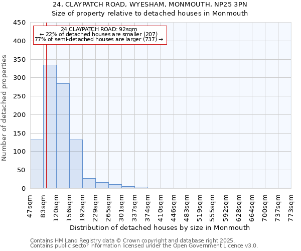 24, CLAYPATCH ROAD, WYESHAM, MONMOUTH, NP25 3PN: Size of property relative to detached houses houses in Monmouth
