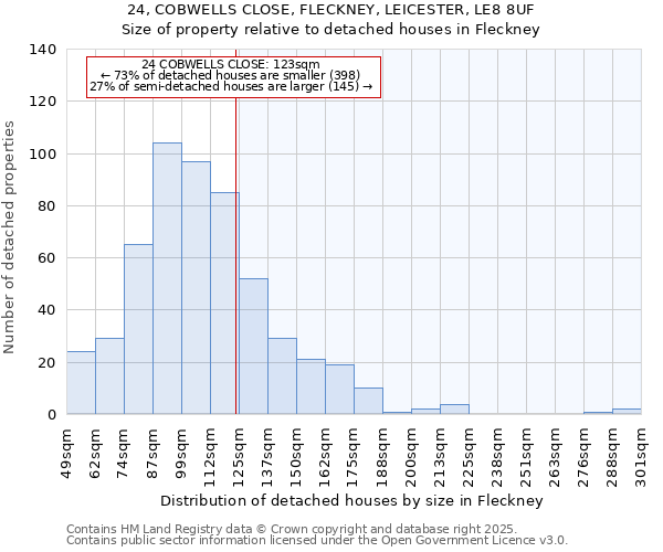 24, COBWELLS CLOSE, FLECKNEY, LEICESTER, LE8 8UF: Size of property relative to detached houses houses in Fleckney