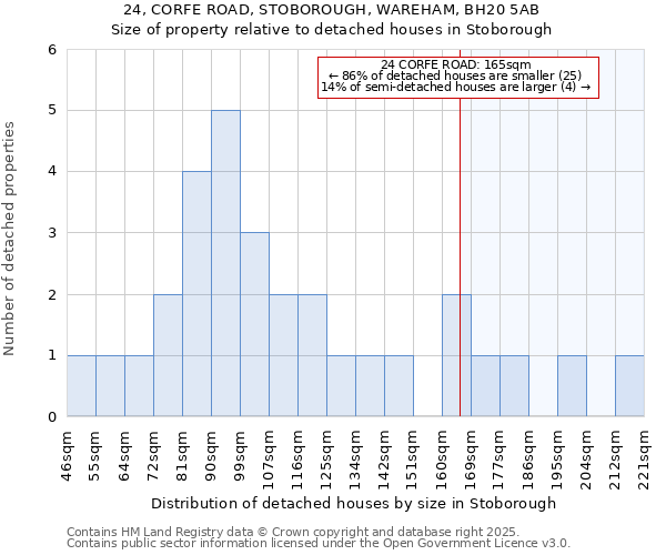 24, CORFE ROAD, STOBOROUGH, WAREHAM, BH20 5AB: Size of property relative to detached houses houses in Stoborough