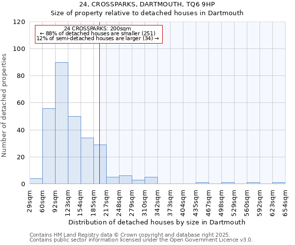24, CROSSPARKS, DARTMOUTH, TQ6 9HP: Size of property relative to detached houses houses in Dartmouth