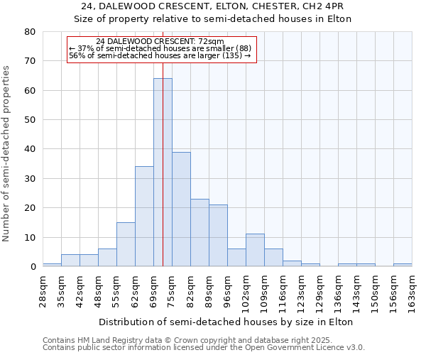 24, DALEWOOD CRESCENT, ELTON, CHESTER, CH2 4PR: Size of property relative to semi-detached houses houses in Elton