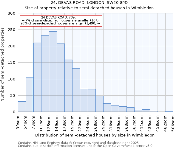 24, DEVAS ROAD, LONDON, SW20 8PD: Size of property relative to semi-detached houses houses in Wimbledon