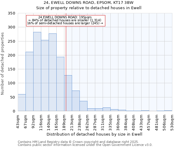 24, EWELL DOWNS ROAD, EPSOM, KT17 3BW: Size of property relative to detached houses houses in Ewell