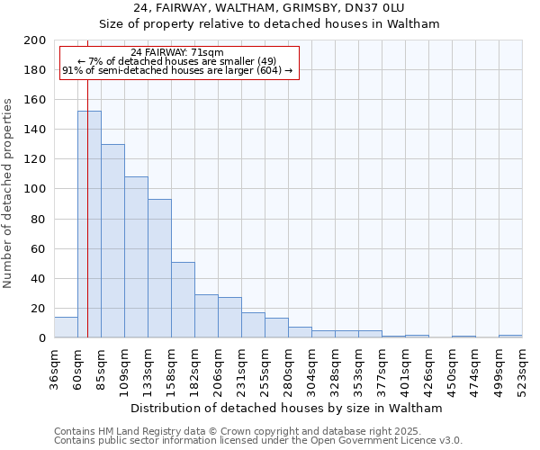 24, FAIRWAY, WALTHAM, GRIMSBY, DN37 0LU: Size of property relative to detached houses houses in Waltham