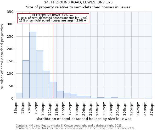 24, FITZJOHNS ROAD, LEWES, BN7 1PS: Size of property relative to semi-detached houses houses in Lewes