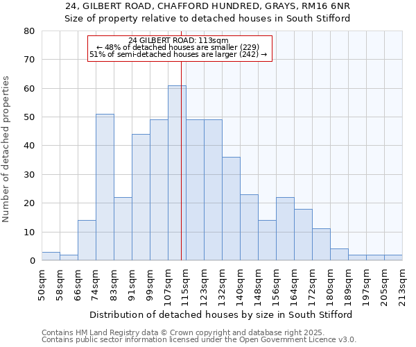 24, GILBERT ROAD, CHAFFORD HUNDRED, GRAYS, RM16 6NR: Size of property relative to detached houses houses in South Stifford