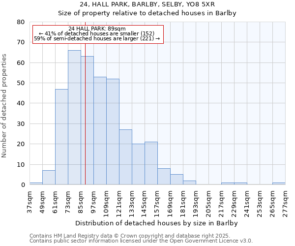 24, HALL PARK, BARLBY, SELBY, YO8 5XR: Size of property relative to detached houses houses in Barlby