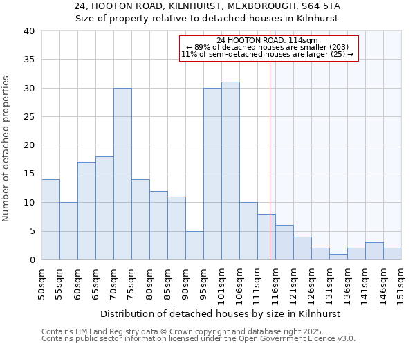 24, HOOTON ROAD, KILNHURST, MEXBOROUGH, S64 5TA: Size of property relative to detached houses houses in Kilnhurst