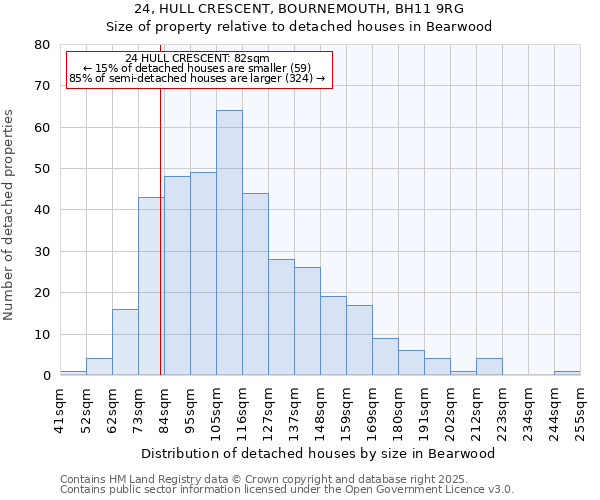 24, HULL CRESCENT, BOURNEMOUTH, BH11 9RG: Size of property relative to detached houses houses in Bearwood