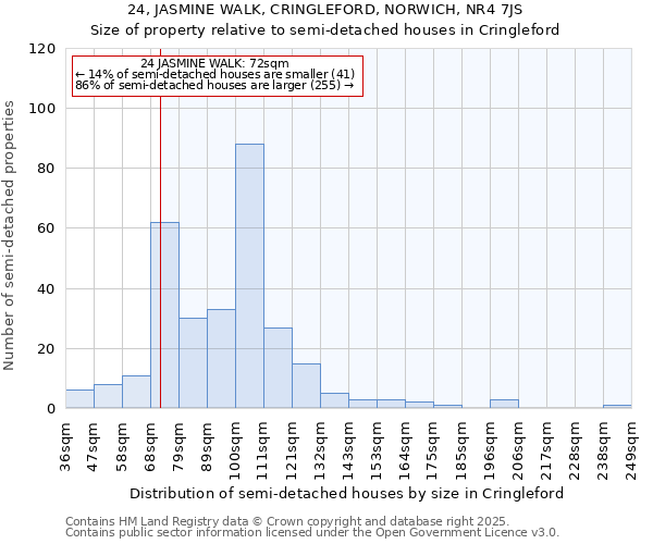 24, JASMINE WALK, CRINGLEFORD, NORWICH, NR4 7JS: Size of property relative to semi-detached houses houses in Cringleford