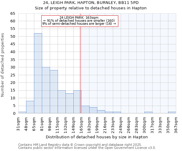 24, LEIGH PARK, HAPTON, BURNLEY, BB11 5PD: Size of property relative to detached houses houses in Hapton