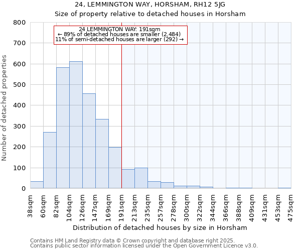 24, LEMMINGTON WAY, HORSHAM, RH12 5JG: Size of property relative to detached houses houses in Horsham