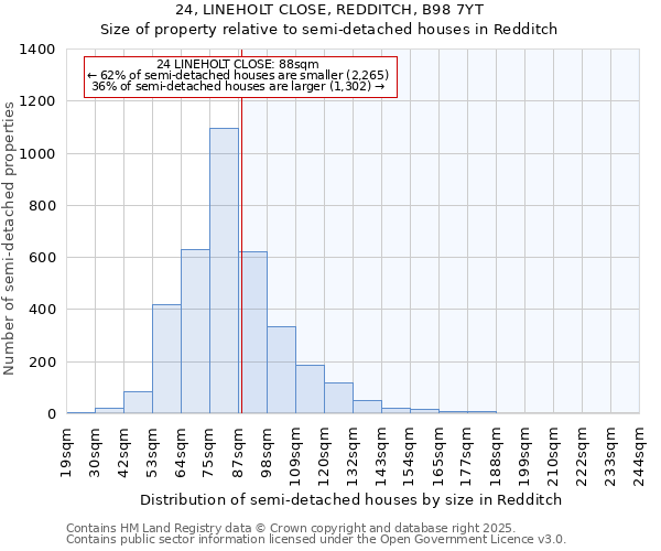 24, LINEHOLT CLOSE, REDDITCH, B98 7YT: Size of property relative to semi-detached houses houses in Redditch