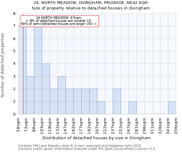 24, NORTH MEADOW, OVINGHAM, PRUDHOE, NE42 6QH: Size of property relative to detached houses houses in Ovingham