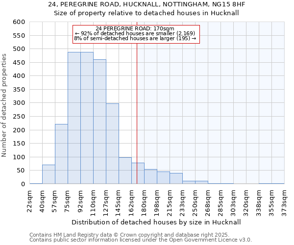 24, PEREGRINE ROAD, HUCKNALL, NOTTINGHAM, NG15 8HF: Size of property relative to detached houses houses in Hucknall