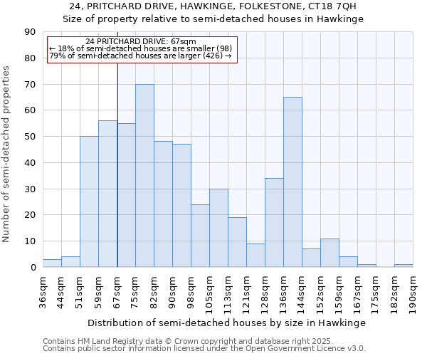 24, PRITCHARD DRIVE, HAWKINGE, FOLKESTONE, CT18 7QH: Size of property relative to semi-detached houses houses in Hawkinge