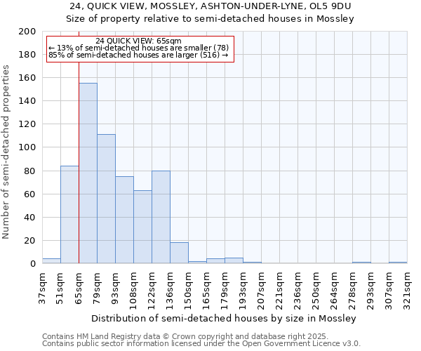 24, QUICK VIEW, MOSSLEY, ASHTON-UNDER-LYNE, OL5 9DU: Size of property relative to semi-detached houses houses in Mossley