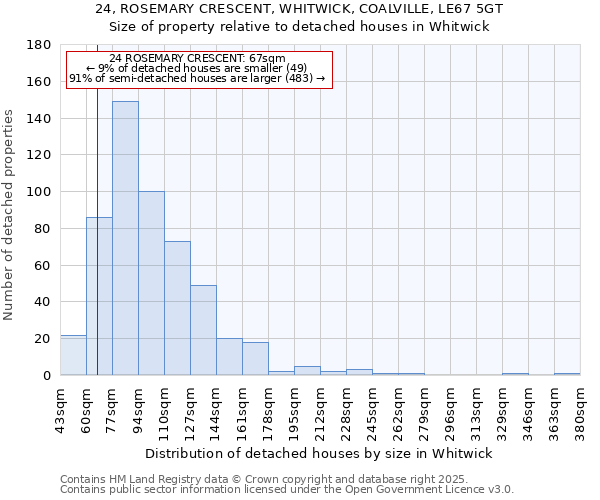 24, ROSEMARY CRESCENT, WHITWICK, COALVILLE, LE67 5GT: Size of property relative to detached houses houses in Whitwick
