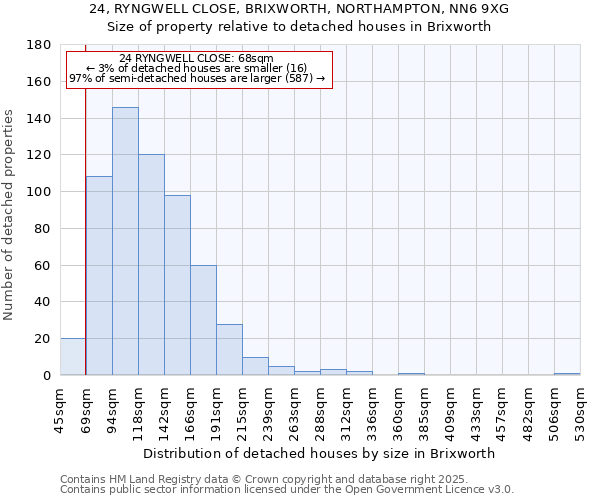 24, RYNGWELL CLOSE, BRIXWORTH, NORTHAMPTON, NN6 9XG: Size of property relative to detached houses houses in Brixworth