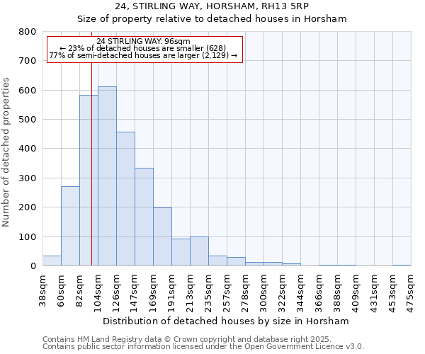 24, STIRLING WAY, HORSHAM, RH13 5RP: Size of property relative to detached houses houses in Horsham