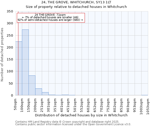 24, THE GROVE, WHITCHURCH, SY13 1LT: Size of property relative to detached houses houses in Whitchurch