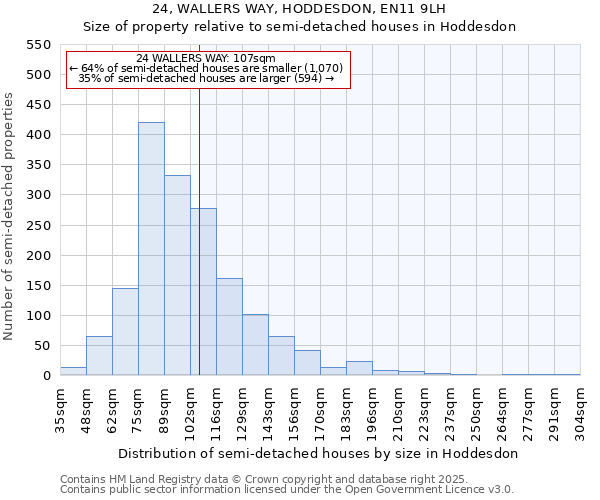 24, WALLERS WAY, HODDESDON, EN11 9LH: Size of property relative to semi-detached houses houses in Hoddesdon