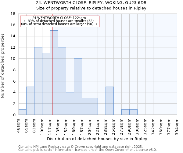 24, WENTWORTH CLOSE, RIPLEY, WOKING, GU23 6DB: Size of property relative to detached houses houses in Ripley