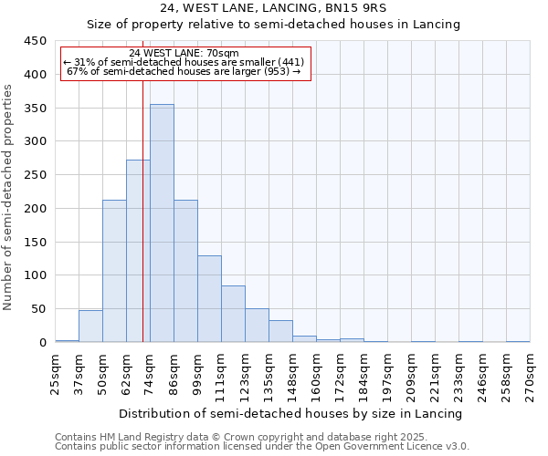 24, WEST LANE, LANCING, BN15 9RS: Size of property relative to semi-detached houses houses in Lancing