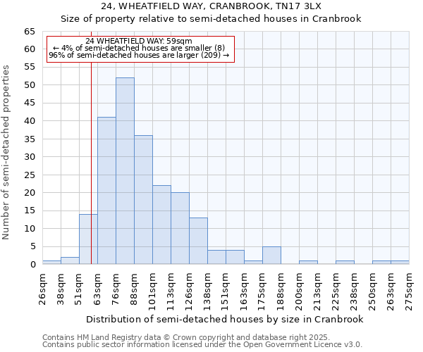 24, WHEATFIELD WAY, CRANBROOK, TN17 3LX: Size of property relative to semi-detached houses houses in Cranbrook
