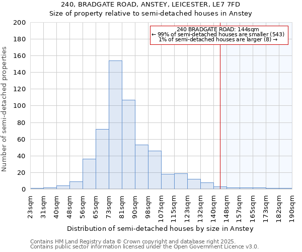 240, BRADGATE ROAD, ANSTEY, LEICESTER, LE7 7FD: Size of property relative to semi-detached houses houses in Anstey