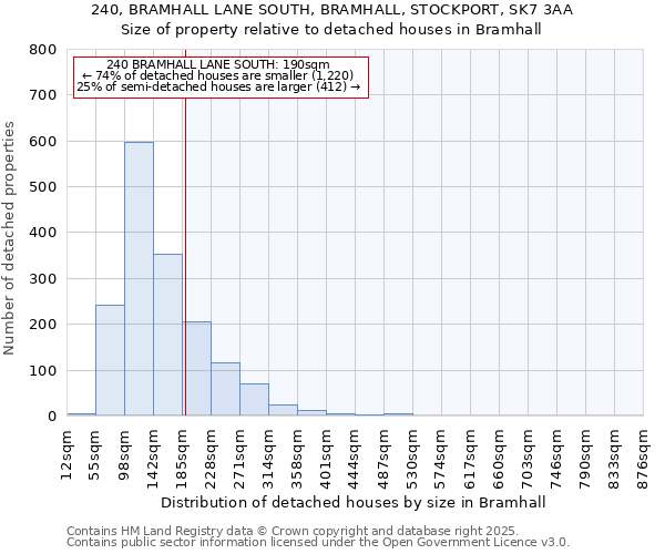 240, BRAMHALL LANE SOUTH, BRAMHALL, STOCKPORT, SK7 3AA: Size of property relative to detached houses houses in Bramhall