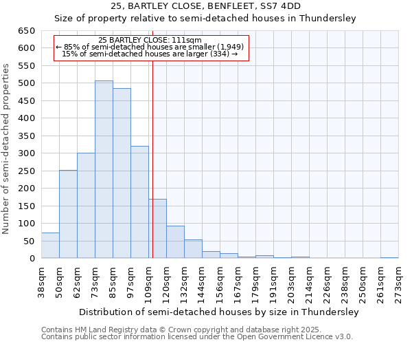 25, BARTLEY CLOSE, BENFLEET, SS7 4DD: Size of property relative to semi-detached houses houses in Thundersley