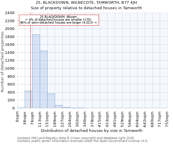 25, BLACKDOWN, WILNECOTE, TAMWORTH, B77 4JH: Size of property relative to detached houses houses in Tamworth