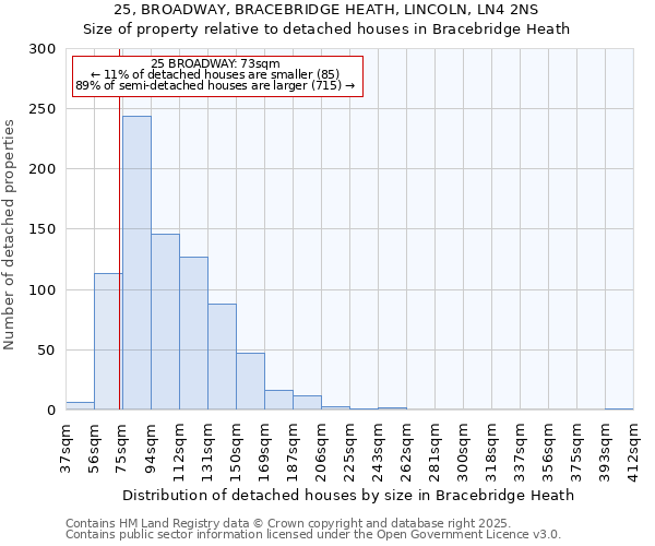 25, BROADWAY, BRACEBRIDGE HEATH, LINCOLN, LN4 2NS: Size of property relative to detached houses houses in Bracebridge Heath