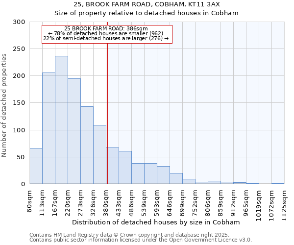 25, BROOK FARM ROAD, COBHAM, KT11 3AX: Size of property relative to detached houses houses in Cobham