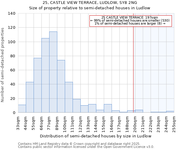 25, CASTLE VIEW TERRACE, LUDLOW, SY8 2NG: Size of property relative to semi-detached houses houses in Ludlow