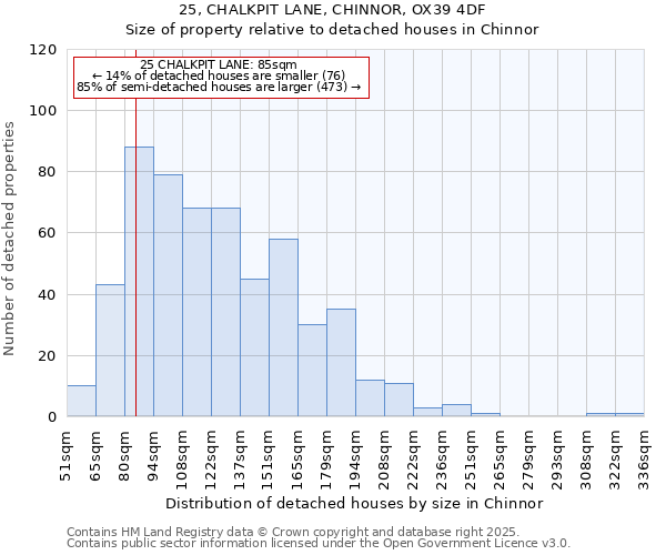 25, CHALKPIT LANE, CHINNOR, OX39 4DF: Size of property relative to detached houses houses in Chinnor