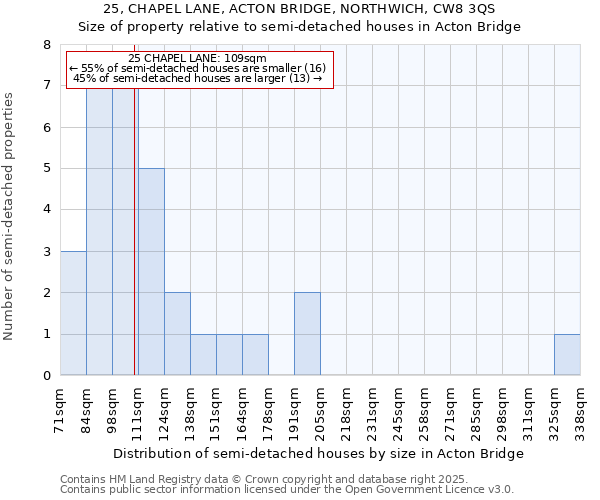 25, CHAPEL LANE, ACTON BRIDGE, NORTHWICH, CW8 3QS: Size of property relative to semi-detached houses houses in Acton Bridge