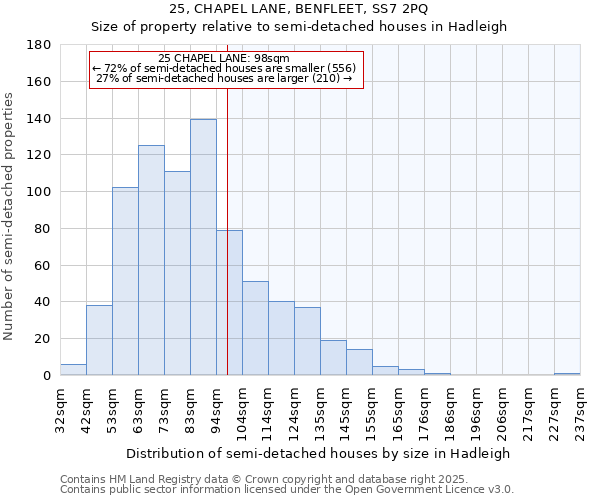 25, CHAPEL LANE, BENFLEET, SS7 2PQ: Size of property relative to semi-detached houses houses in Hadleigh