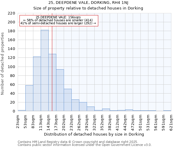 25, DEEPDENE VALE, DORKING, RH4 1NJ: Size of property relative to detached houses houses in Dorking