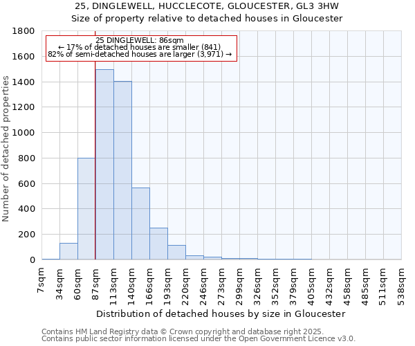 25, DINGLEWELL, HUCCLECOTE, GLOUCESTER, GL3 3HW: Size of property relative to detached houses houses in Gloucester