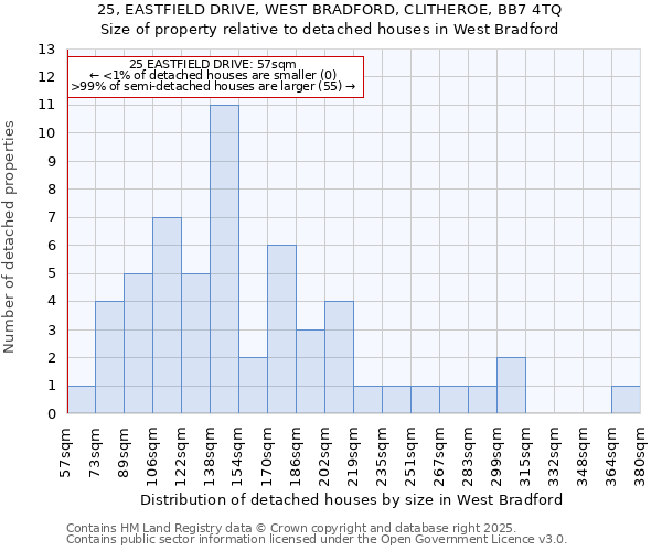 25, EASTFIELD DRIVE, WEST BRADFORD, CLITHEROE, BB7 4TQ: Size of property relative to detached houses houses in West Bradford